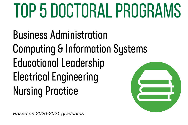 Academic Programs (Doctoral) University of North Carolina at